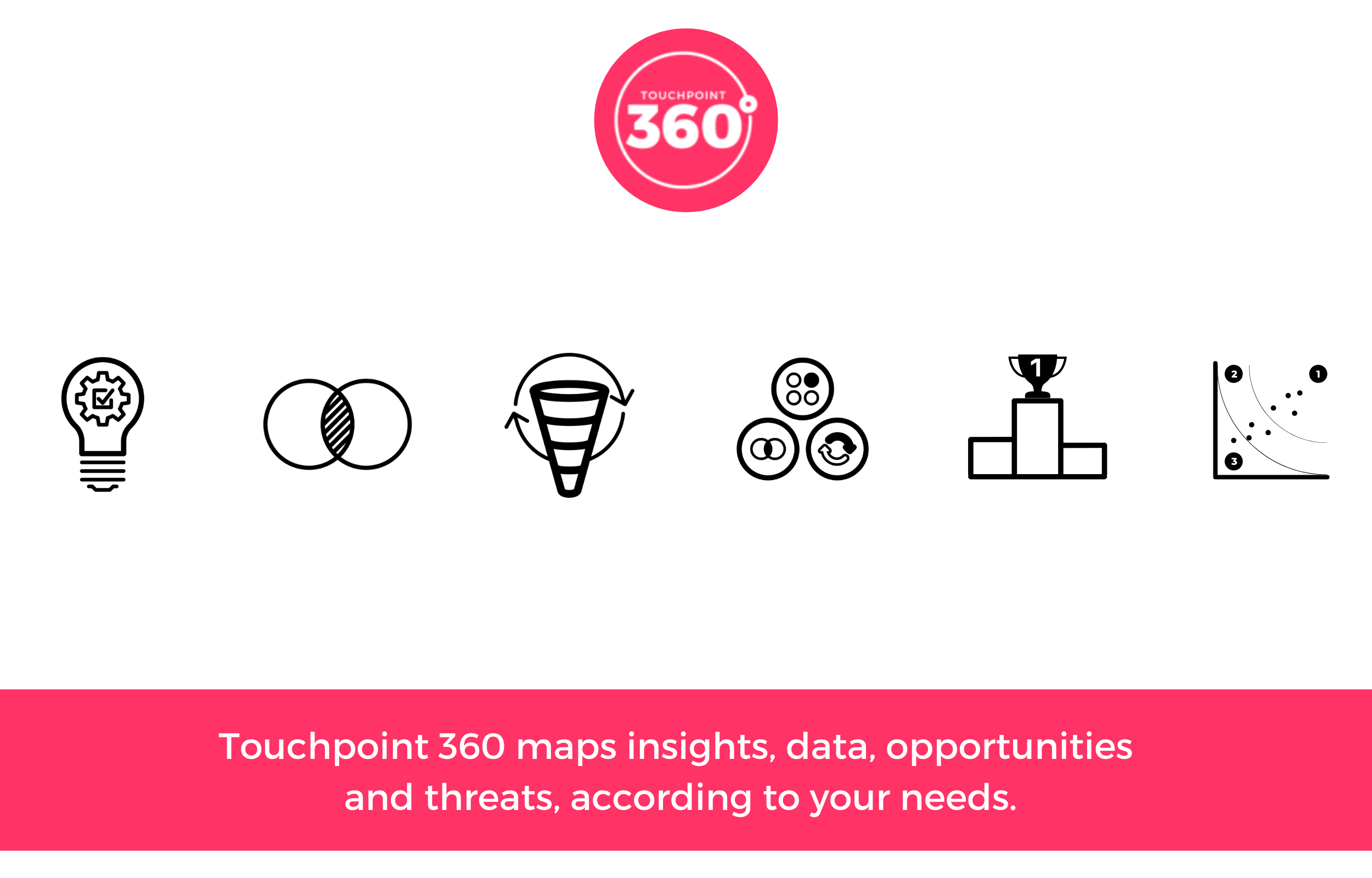 GrowthOps Touchpoint 360 Framework (2)