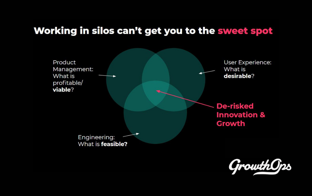 How are you planning to de-silo your organization and re-organize for growth?